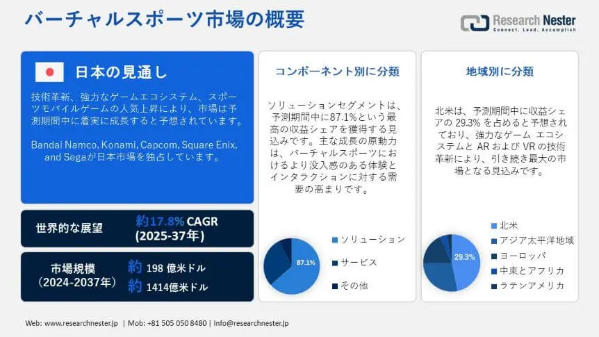 Virtual Sports Market Overview